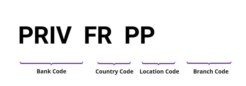 SWIFT / BIC PRIVFRPP