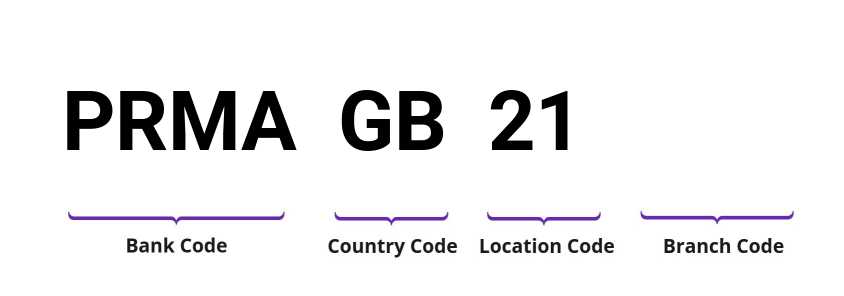 SWIFT / BIC PRMAGB21