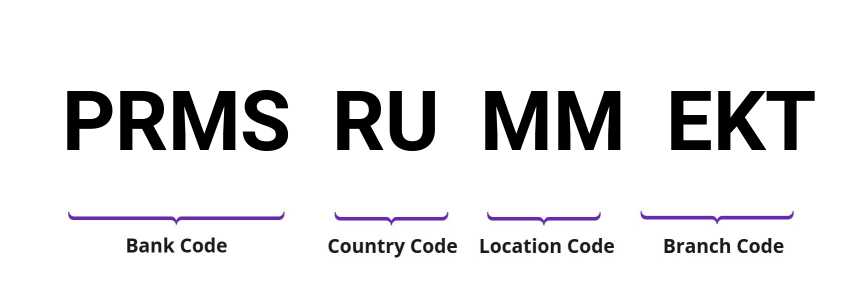 SWIFT / BIC PRMSRUMMEKT