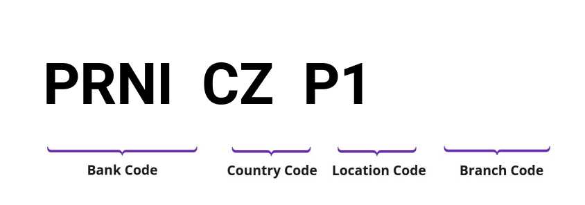 SWIFT / BIC PRNICZP1