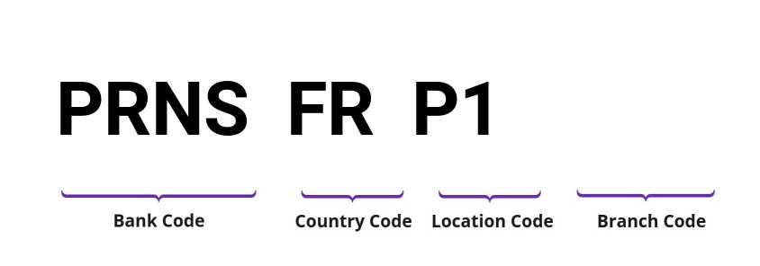 SWIFT / BIC PRNSFRP1