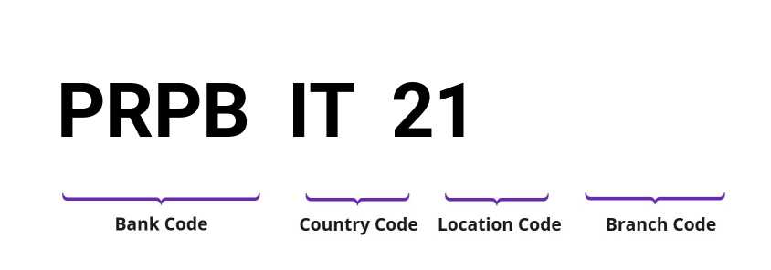 SWIFT / BIC PRPBIT21