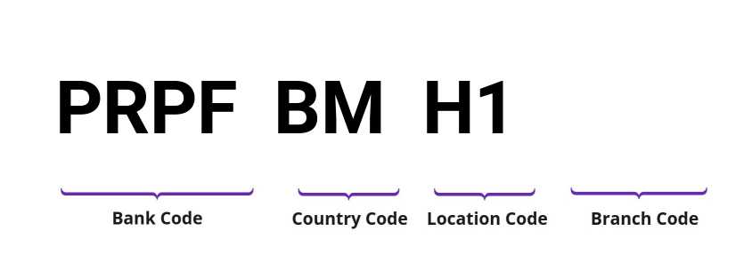 SWIFT / BIC PRPFBMH1