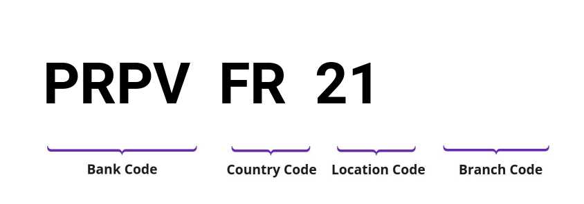 SWIFT / BIC PRPVFR21