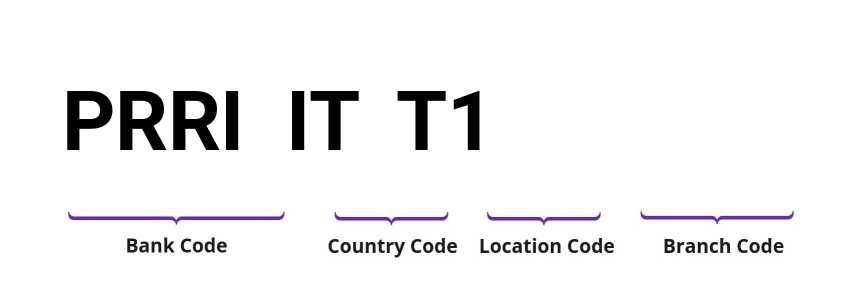 SWIFT / BIC PRRIITT1