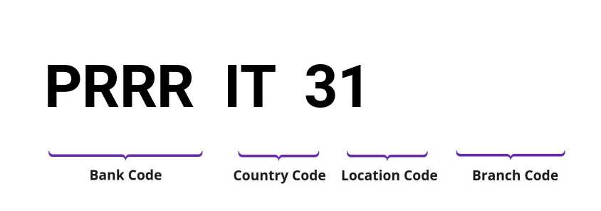 SWIFT / BIC PRRRIT31