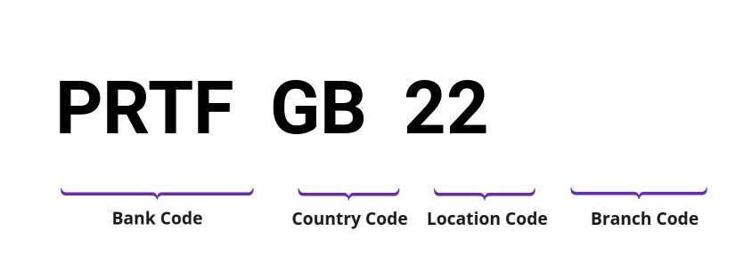 SWIFT / BIC PRTFGB22