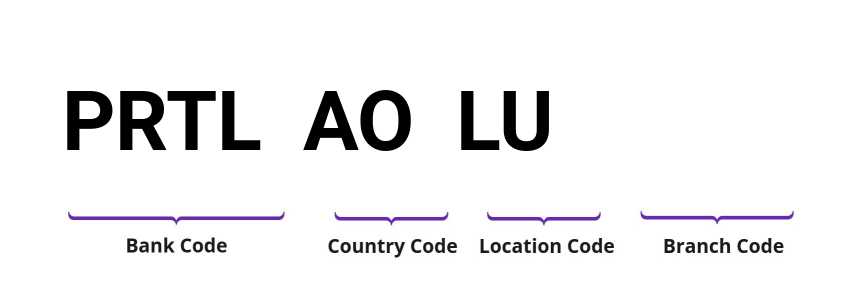 SWIFT / BIC PRTLAOLU