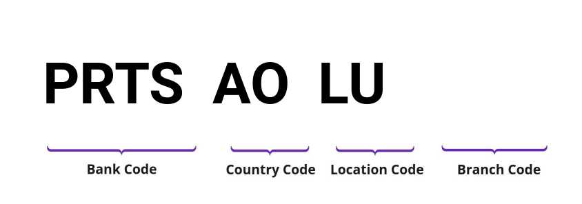 SWIFT / BIC PRTSAOLU