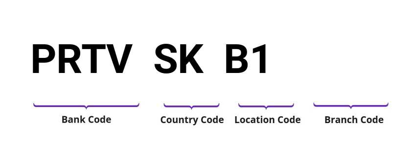 SWIFT / BIC PRTVSKB1