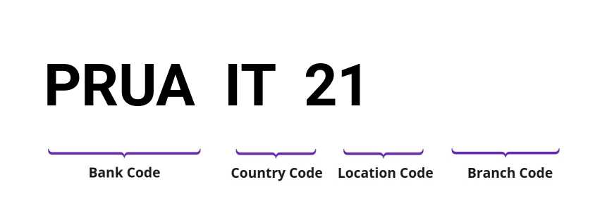 SWIFT / BIC PRUAIT21