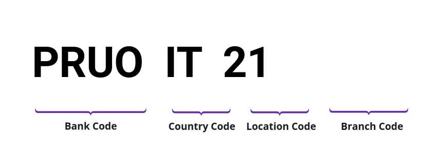 SWIFT / BIC PRUOIT21