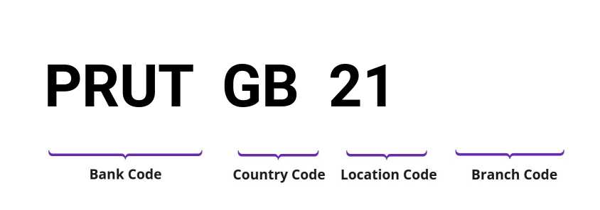 SWIFT / BIC PRUTGB21