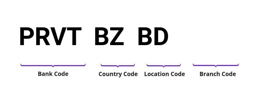 SWIFT / BIC PRVTBZBD