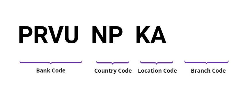 SWIFT / BIC PRVUNPKA