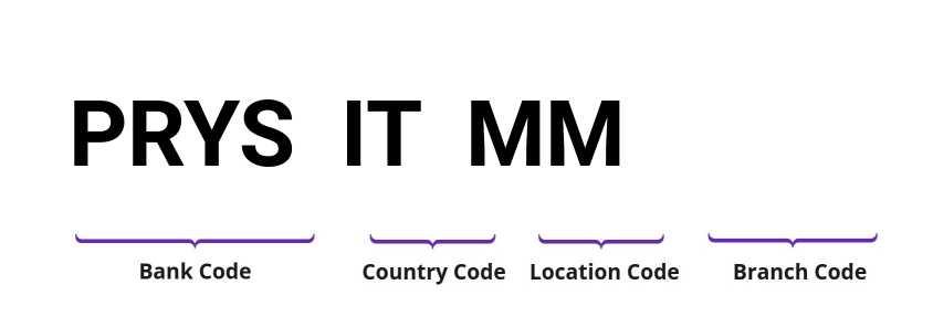 SWIFT / BIC PRYSITMM