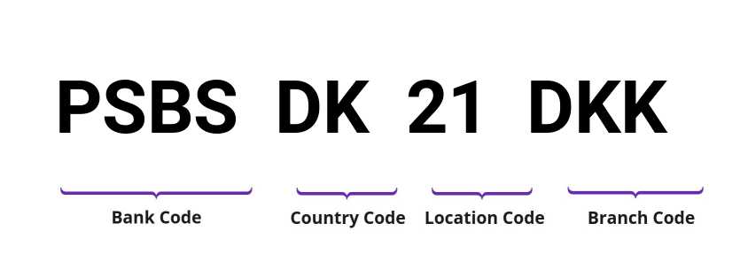 SWIFT / BIC PSBSDK21DKK