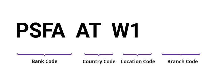 SWIFT / BIC PSFAATW1