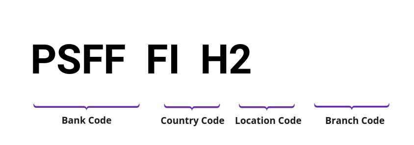 SWIFT / BIC PSFFFIH2