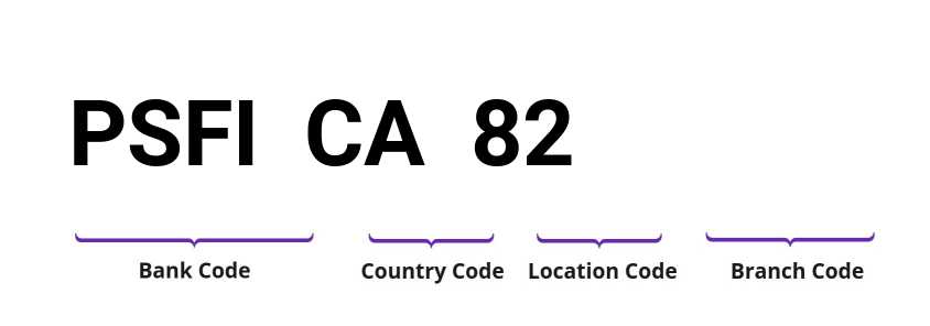 SWIFT / BIC PSFICA82