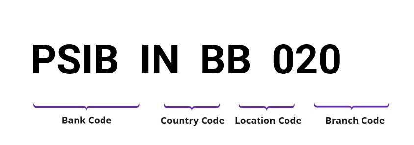 SWIFT / BIC PSIBINBB020