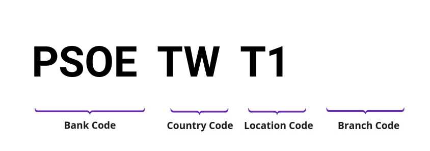 SWIFT / BIC PSOETWT1