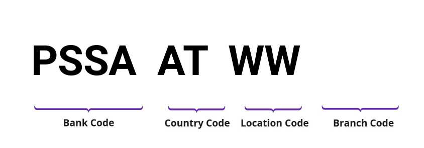 SWIFT / BIC PSSAATWW