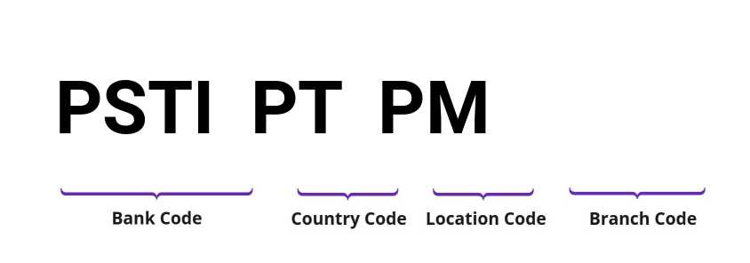 SWIFT / BIC PSTIPTPM