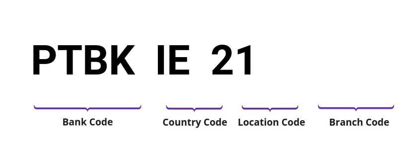 SWIFT / BIC PTBKIE21