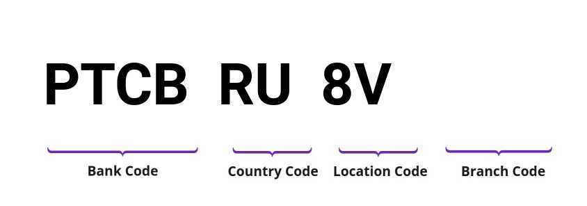 SWIFT / BIC PTCBRU8V