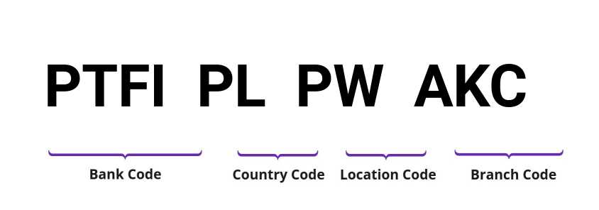 SWIFT / BIC PTFIPLPWAKC