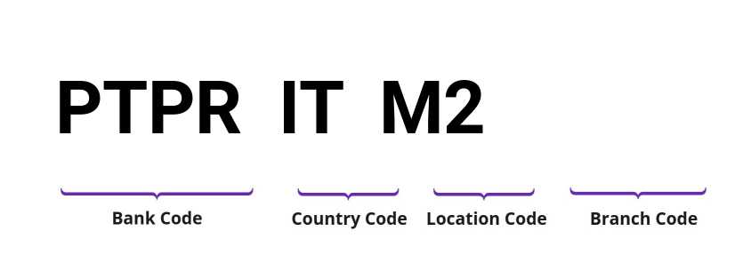 SWIFT / BIC PTPRITM2