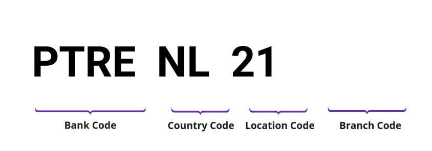 SWIFT / BIC PTRENL21