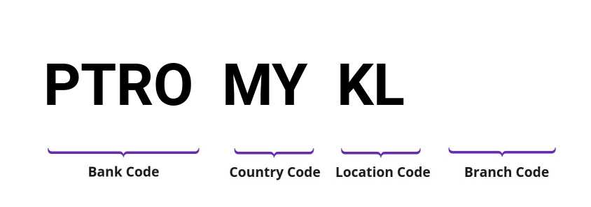 SWIFT / BIC PTROMYKL