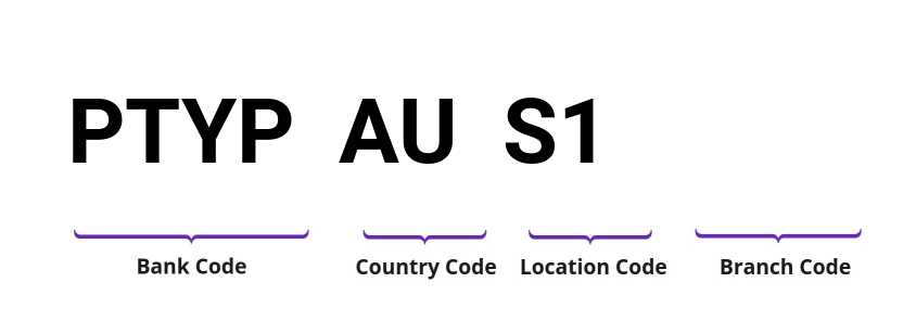 SWIFT / BIC PTYPAUS1