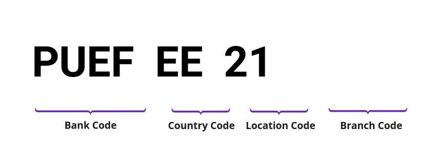 SWIFT / BIC PUEFEE21