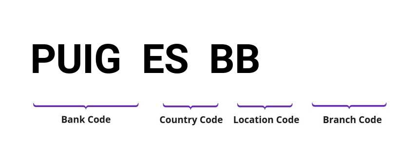 SWIFT / BIC PUIGESBB