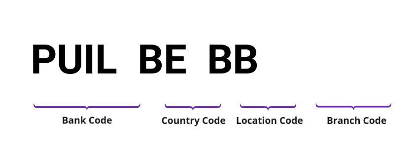 SWIFT / BIC PUILBEBB