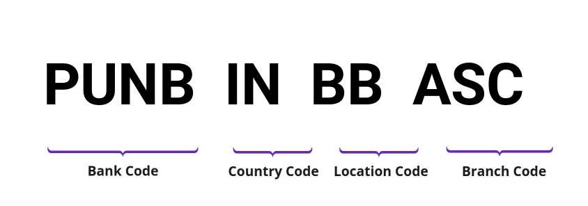 SWIFT / BIC PUNBINBBASC