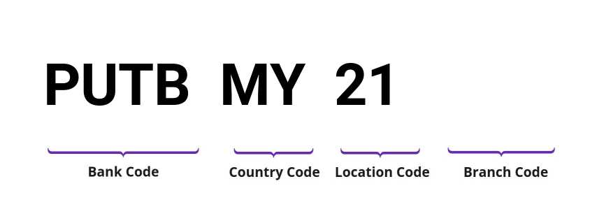 SWIFT / BIC PUTBMY21