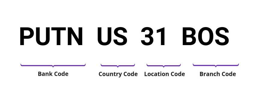 SWIFT / BIC PUTNUS31BOS
