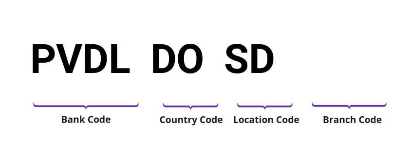 SWIFT / BIC PVDLDOSD