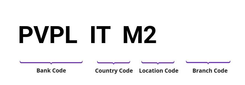 SWIFT / BIC PVPLITM2