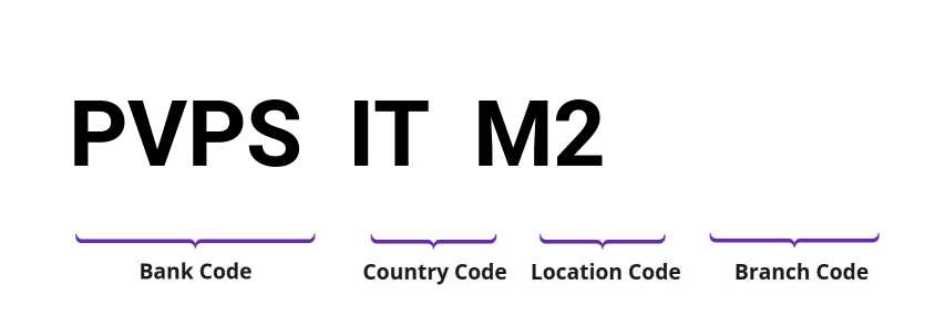 SWIFT / BIC PVPSITM2