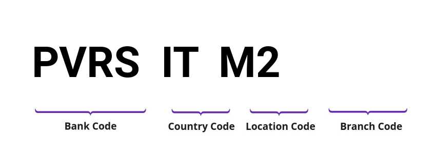 SWIFT / BIC PVRSITM2