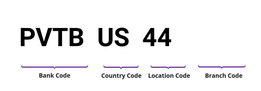SWIFT / BIC PVTBUS44