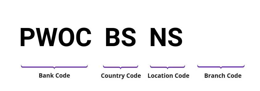 SWIFT / BIC PWOCBSNS