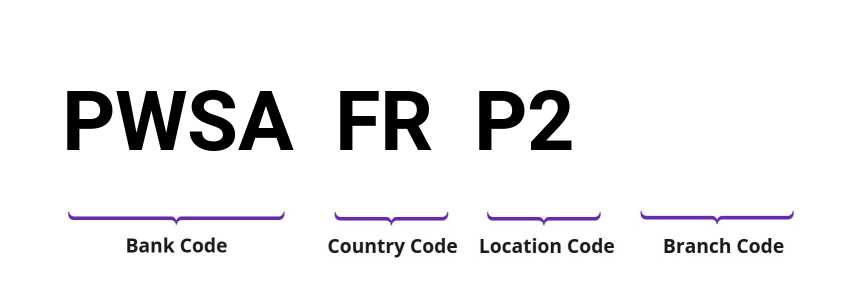 SWIFT / BIC PWSAFRP2