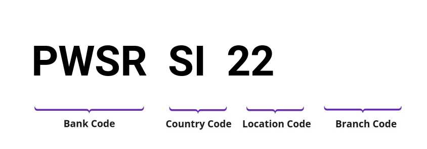 SWIFT / BIC PWSRSI22
