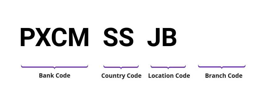 SWIFT / BIC PXCMSSJB